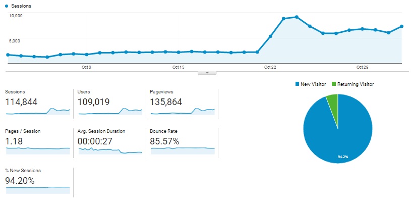 Jumlah pengunjung ofamni