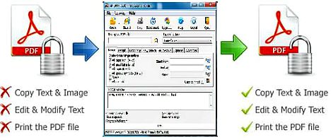 Cara Buka Password Protected atau Adobe PDF File Terenkripsi