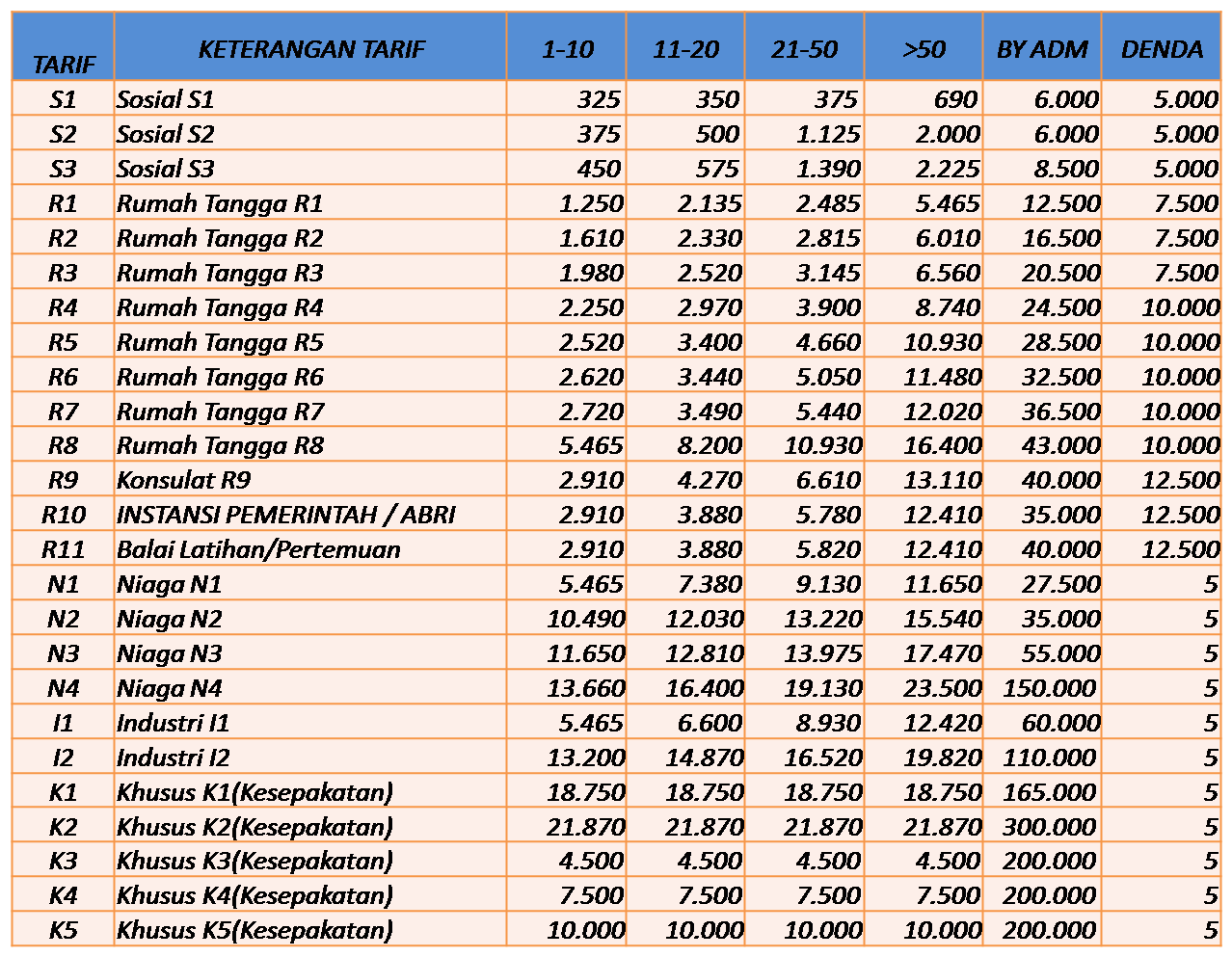 Klik Gambar Untuk Perbesar.